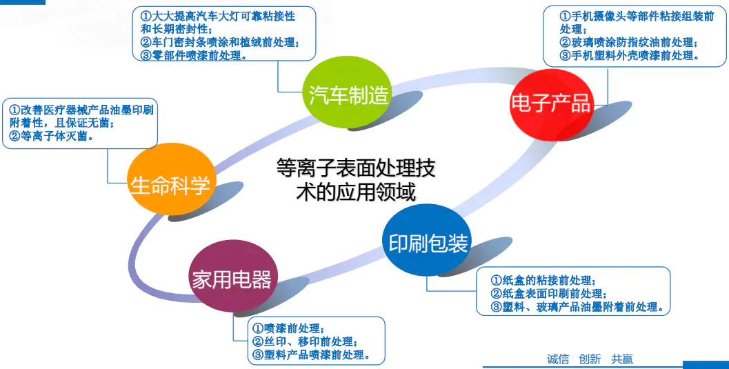 新款等離子清洗處理機專注材料表面清洗激活蝕刻涂層灰化