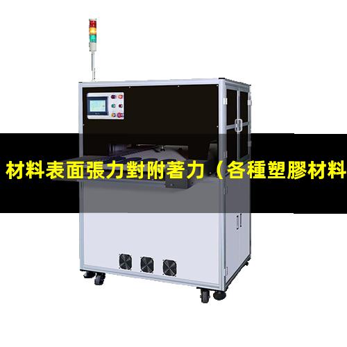 材料表面張力對附著力